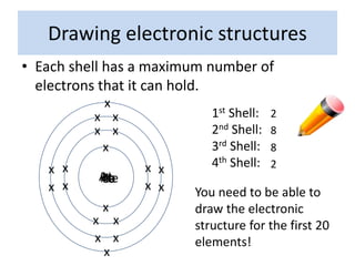 C1.1-atomic-structure-explained(2016).pptx | Chemistry | Science