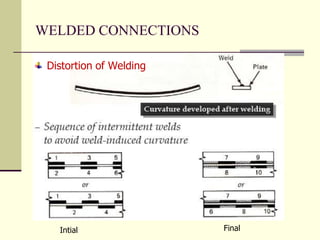 Distortion of Welding
Intial Final
WELDED CONNECTIONS
 