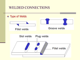 WELDED CONNECTIONS
Type of Welds
 