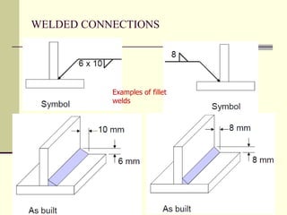 WELDED CONNECTIONS
Examples of fillet
welds
 