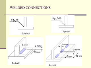 WELDED CONNECTIONS
 
