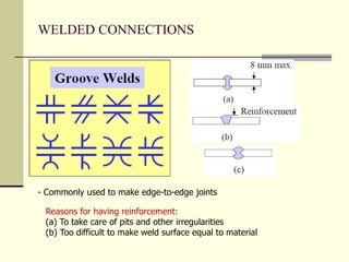 WELDED CONNECTIONS
- Commonly used to make edge-to-edge joints
Reasons for having reinforcement:
(a) To take care of pits and other irregularities
(b) Too difficult to make weld surface equal to material
 