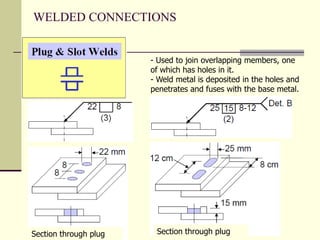 WELDED CONNECTIONS
- Used to join overlapping members, one
of which has holes in it.
- Weld metal is deposited in the holes and
penetrates and fuses with the base metal.
Section through plug
Section through plug
 