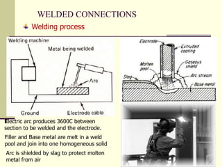 WELDED CONNECTIONS
Welding process
Electric arc produces 3600C between
section to be welded and the electrode.
Filler and Base metal are melt in a weld
pool and join into one homogeneous solid
Arc is shielded by slag to protect molten
metal from air
 