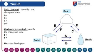 Sublimation Pdf Worksheet C1.4 sublimation.pdf------------------------------- | PDF