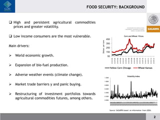 FOOD SECURITY: BACKGROUND


 High and persistent agricultural     commodities
  prices and greater volatility.

 Low income consumers are the most vulnerable.                                                                                          Corn and Wheat Prices
                                                                          450




                                                     Dollars per tonn
                                                                          350
Main drivers:                                                             250
                                                                          150
 World economic growth.                                                    50




                                                                                  01/01/05

                                                                                             01/07/05

                                                                                                        01/01/06

                                                                                                                   01/07/06

                                                                                                                              01/01/07

                                                                                                                                          01/07/07

                                                                                                                                                     01/01/08

                                                                                                                                                                01/07/08

                                                                                                                                                                           01/01/09

                                                                                                                                                                                      01/07/09

                                                                                                                                                                                                 01/01/10

                                                                                                                                                                                                            01/07/10

                                                                                                                                                                                                                       01/01/11

                                                                                                                                                                                                                                  01/07/11

                                                                                                                                                                                                                                             01/01/12

                                                                                                                                                                                                                                                        01/07/12
 Expansion of bio-fuel production.
                                                                                 Yellow Corn Chicago                                                                                             Wheat Kansas


 Adverse weather events (climate change).                                                                                                           Volatilily Index
                                                                        1.2000

                                                                        1.0000

 Market trade barriers y and panic buying.                             0.8000

                                                                        0.6000



 Restructuring of investment portfolios towards
                                                                        0.4000

                                                                        0.2000
  agricultural commodities futures, among others.                       0.0000




                                                                                 Jan-84
                                                                                 Jul-84
                                                                                 Jan-85
                                                                                 Jul-85
                                                                                 Jan-86
                                                                                 Jul-86
                                                                                 Jan-87
                                                                                 Jul-87
                                                                                 Jan-88
                                                                                 Jul-88
                                                                                 Jan-89
                                                                                 Jul-89
                                                                                 Jan-90
                                                                                 Jul-90
                                                                                 Jan-91
                                                                                 Jul-91
                                                                                 Jan-92
                                                                                 Jul-92
                                                                                 Jan-93
                                                                                 Jul-93
                                                                                 Jan-94
                                                                                 Jul-94
                                                                                 Jan-95
                                                                                 Jul-95
                                                                                 Jan-96
                                                                                 Jul-96
                                                                                 Jan-97
                                                                                 Jul-97
                                                                                 Jan-98
                                                                                 Jul-98
                                                                                 Jan-99
                                                                                 Jul-99
                                                                                 Jan-00
                                                                                 Jul-00
                                                                                 Jan-01
                                                                                 Jul-01
                                                                                 Jan-02
                                                                                 Jul-02
                                                                                 Jan-03
                                                                                 Jul-03
                                                                                 Jan-04
                                                                                 Jul-04
                                                                                 Jan-05
                                                                                 Jul-05
                                                                                 Jan-06
                                                                                 Jul-06
                                                                                 Jan-07
                                                                                 Jul-07
                                                                                 Jan-08
                                                                                 Jul-08
                                                                                 Jan-09
                                                                                 Jul-09
                                                                                 Jan-10
                                                                                 Jul-10
                                                                                 Jan-11
                                                                                 Jul-11
                                                                                 Jan-12
                                                                                 Source: SAGARPA based on information from USDA.


                                                                                                                                                                                                                                                           2
 
