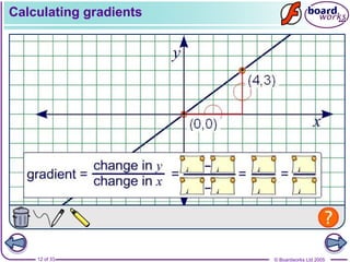 © Boardworks Ltd 2005
12 of 33
Calculating gradients
 