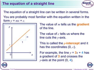 © Boardworks Ltd 2005
15 of 33
The equation of a straight line
The equation of a straight line can be written in several forms.
You are probably most familiar with the equation written in the
form y = mx + c.
The value of m tells us the gradient
of the line.
The value of c tells us where the
line cuts the y-axis.
This is called the y-intercept and it
has the coordinates (0, c).
For example, the line y = 3x + 4 has
a gradient of 3 and crosses the
y-axis at the point (0, 4).
x
y
1
m
c
0
 