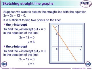 © Boardworks Ltd 2005
29 of 33
Sketching straight line graphs
Suppose we want to sketch the straight line with the equation
2y + 3x – 12 = 0.
It is sufficient to find two points on the line:
the y-intercept
the x-intercept
To find the y-intercept put x = 0
in the equation of the line:
2y – 12 = 0
y = 6
To find the x-intercept put y = 0
in the equation of the line:
3x – 12 = 0
x = 4
0 x
y
6
4
 