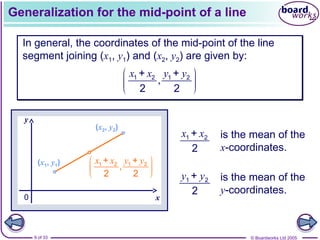 © Boardworks Ltd 2005
9 of 33
Generalization for the mid-point of a line
In general, the coordinates of the mid-point of the line
segment joining (x1, y1) and (x2, y2) are given by:
,
1 2 1 2
+ +
2 2
x x y y
 
 
 
is the mean of the
x-coordinates.
x x
1 2
+
2
is the mean of the
y-coordinates.
y y
1 2
+
2
(x2, y2)
(x1, y1)
x
y
0
,
1 2 1 2
+ +
2 2
x x y y
 
 
 
 
