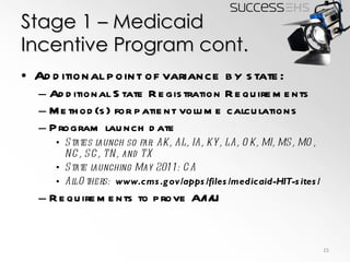 Stage 1 – Medicaid Incentive Program cont. Additional point of variance by state: Additional State Registration Requirements Method(s) for patient volume calculations Program launch date States launch so far: AK, AL, IA, KY, LA, OK, MI, MS, MO, NC, SC, TN, and TX State launching May 2011: CA All Others:  www.cms.gov/apps/files/medicaid-HIT-sites/ Requirements to prove A/I/U 