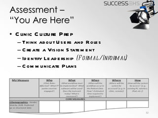 Assessment – “You Are Here” Clinic Culture Prep Think about Users and Roles Create a Vision Statement Identify Leadership  (Formal / Informal) Communicate Plans 