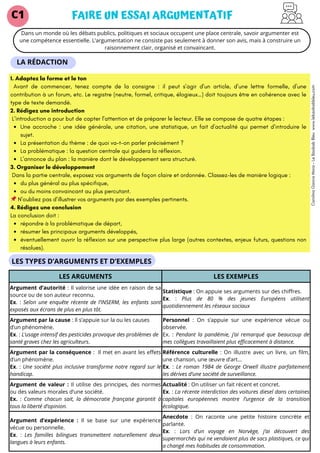 C1 - FICHE : FAIRE UNE ARGUMENTATION.pdf
