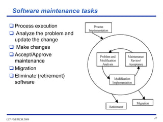 Introduction to software development, operation, maintenance | PDF