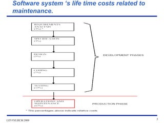UIT-VNUHCM 2009 5
Software system ‘s life time costs related to
maintenance.
 