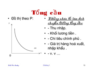 Tổ ng c ầ u
• Đồ thị theo P:             • Những nhân tố làm dịch
 P                             chuyển đường tổng cầu:
                             • - Thu nhập.
                             • - Khối lương tiền .
                             • - Chi tiêu chính phủ .
                             • - Giá trị hàng hoá xuất,
                   AD          nhập khẩu .
                        Y
                             • - v. v …
  0


PhD. Thö Hoaøng             Chöông 1                  13
 
