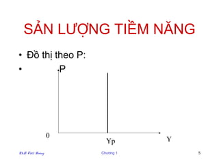 SẢN LƯỢNG TIỀM NĂNG
• Đồ thị theo P:
•         P




                 0
                       Yp       Y
PhD. Thư Hoàng       Chương 1       5
 