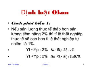 Đị nh luậ t Okun
• Cách phát biể u 1:
• Nếu sản lượng thực tế thấp hơn sản
  lượng tiềm năng 2% thì tỉ lệ thất nghiệp
  thực tế sẽ cao hơn tỉ lệ thất nghiệp tự
  nhiên là 1%.
•          Yt <Yp : 2% thì Ut > Un : 1%.
•                  Yt <Yp : x% thì Ut > Un : (x/2)%.
PhD. Thö Hoaøng              Chöông 1                  6
 