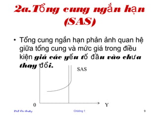 2a.Tổ ng cung ngắ n hạ n
         (SAS)
• Tổng cung ngắn hạn phản ảnh quan hệ
  giữa tổng cung và mức giá trong điều
  kiện giá các yế u tố đầ u vào chư a
  thay đổ i.
     P              SAS




                  0              Y
PhD. Thö Hoaøng       Chöông 1           9
 