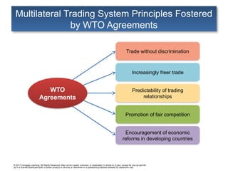 © 2017 Cengage Learning. All Rights Reserved. May not be copied, scanned, or duplicated, in whole or in part, except for use as permitt
ed in a license distributed with a certain product or service or otherwise on a password-protected website for classroom use.
Multilateral Trading System Principles Fostered
by WTO Agreements
Trade without discrimination
Increasingly freer trade
Promotion of fair competition
Encouragement of economic
reforms in developing countries
WTO
Agreements
Predictability of trading
relationships
 