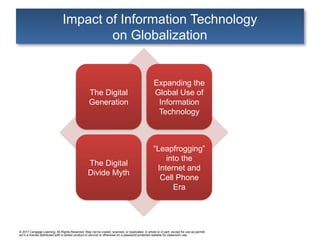 © 2017 Cengage Learning. All Rights Reserved. May not be copied, scanned, or duplicated, in whole or in part, except for use as permitt
ed in a license distributed with a certain product or service or otherwise on a password-protected website for classroom use.
Impact of Information Technology
on Globalization
The Digital
Generation
Expanding the
Global Use of
Information
Technology
The Digital
Divide Myth
“Leapfrogging”
into the
Internet and
Cell Phone
Era
 