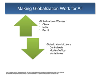 © 2017 Cengage Learning. All Rights Reserved. May not be copied, scanned, or duplicated, in whole or in part, except for use as permitt
ed in a license distributed with a certain product or service or otherwise on a password-protected website for classroom use.
Making Globalization Work for All
Globalization’s Winners
• China
• India
• Brazil
Globalization’s Losers
• Central Asia
• Much of Africa
• North Korea
 