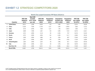© 2017 Cengage Learning. All Rights Reserved. May not be copied, scanned, or duplicated, in whole or in part, except for use as permitt
ed in a license distributed with a certain product or service or otherwise on a password-protected website for classroom use.
EXHIBIT 1.2 STRATEGIC COMPETITORS 2020
 