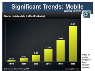 Significant Trends: Mobile
Need to
gather
evidence
from
multiple
sources
10
 