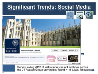 Behind The Data
Trends in Fb ‘Likes’ for Russell
Group universities since Jan
2011 show steady increase
14
But note increase in Jul 2012
due to addition of 4 new
universities!
But might trends hide a more
complex story:
• Usage & growth dominated
by one significant player.
• More modest usage
generally
01/2011 09/2011 05/2012 08/2012
 