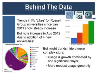 Need for Paradata
Surveys carried out to monitor usage & trends for:
• Institutional use of social media
• Use of researcher profiling services (e.g. Google
Scholar, Academia.edu, …) across institutions
Observations (and feedback):
• Differing results found if quotes used
• Possible inclusion of wrong Unis (e.g. Newcastle
University, Australia)
• Personalised results depending on client
environment
15
Need to provide paradata and encourage feedback on processes and
interpretation of findings
 