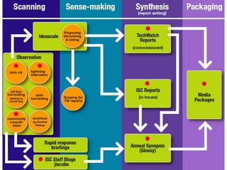 JIS Observatory process
JIS Observatory process
6
 