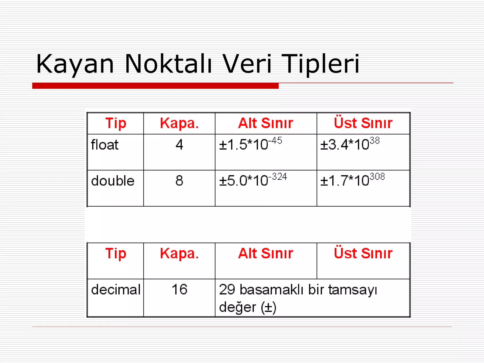 Kayan Noktalı Veri Tipleri 
