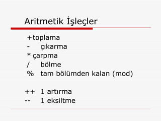 Aritmetik İşleçler + toplama - çıkarma * çarpma / bölme % tam bölümden kalan (mod) ++ 1 artırma -- 1 eksiltme 