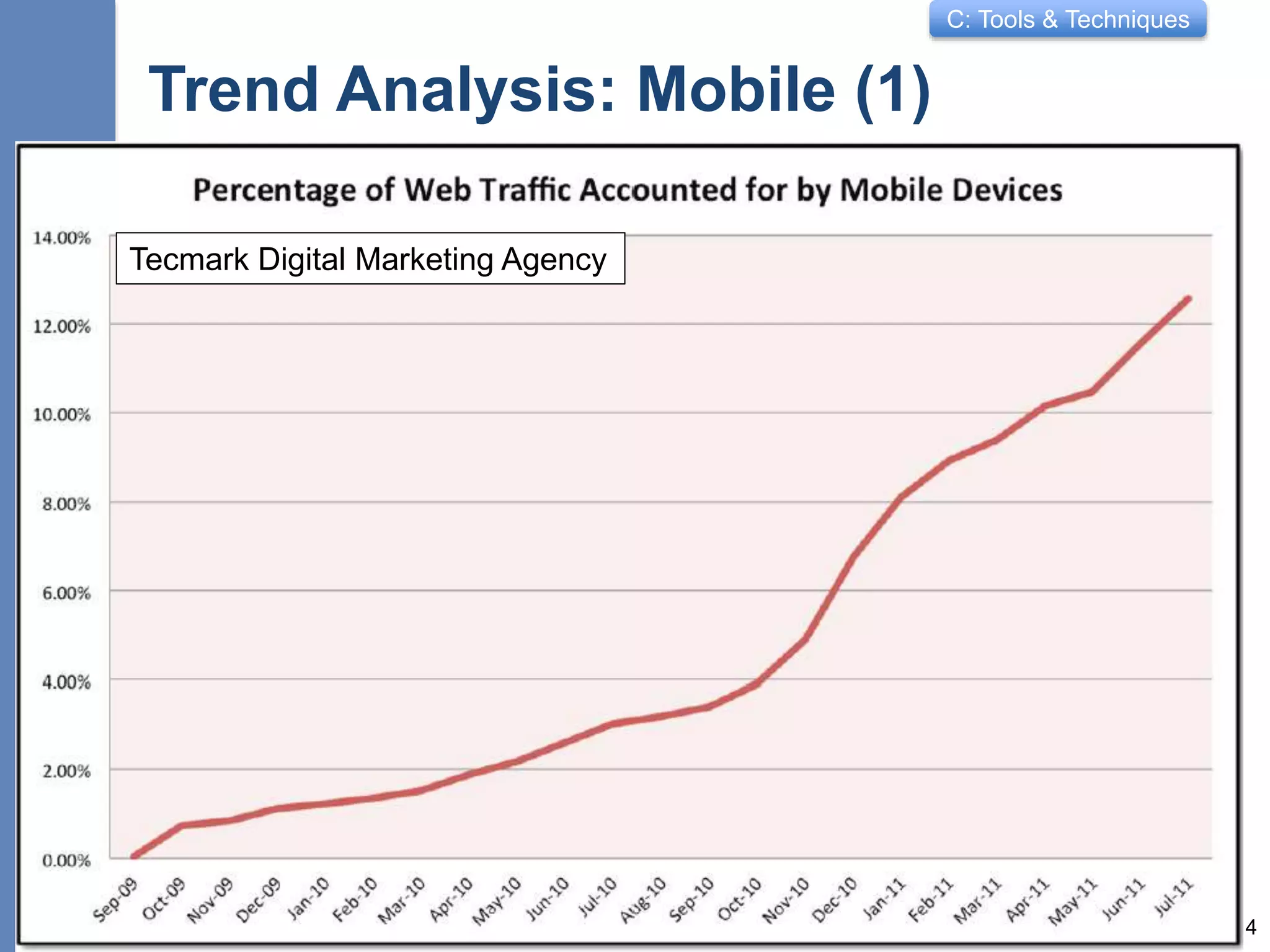 C: Tools & Techniques
Trend Analysis: Mobile (1)
• We now
know of the
importance
of Mobile
4
Tecmark Digital Marketing Agency
 