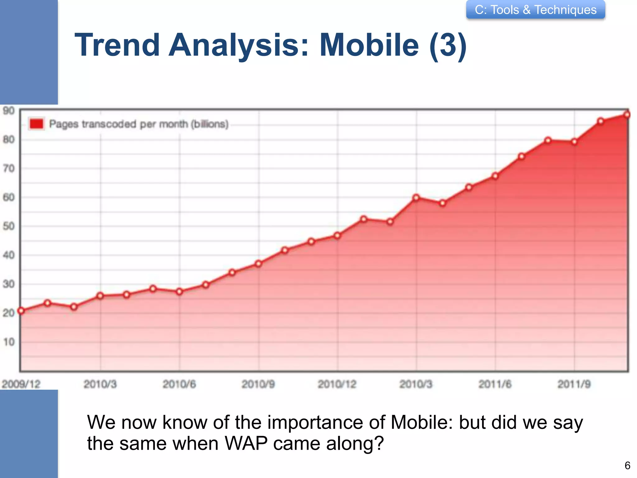 C: Tools & Techniques
Trend Analysis: Mobile (3)
We now know of the importance of Mobile: but did we say
the same when WAP came along?
6
 