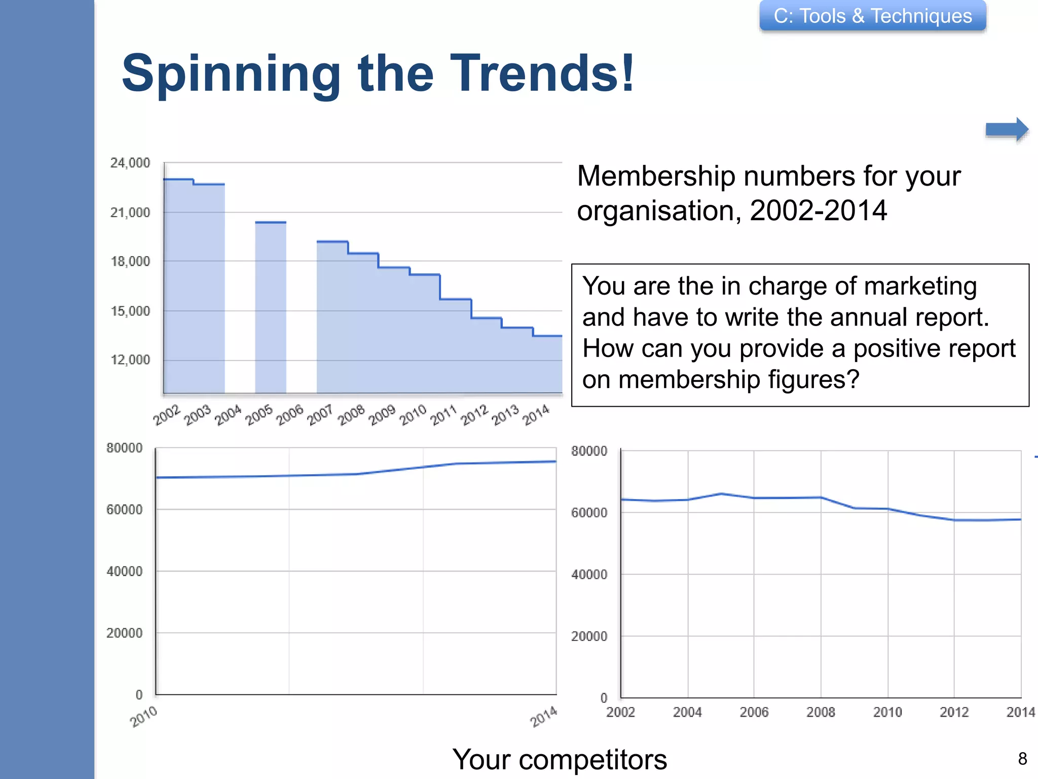 C: Tools & Techniques
Spinning the Trends!
Membership numbers for your
organisation, 2002-2014
8Your competitors
You are the in charge of marketing
and have to write the annual report.
How can you provide a positive report
on membership figures?
 