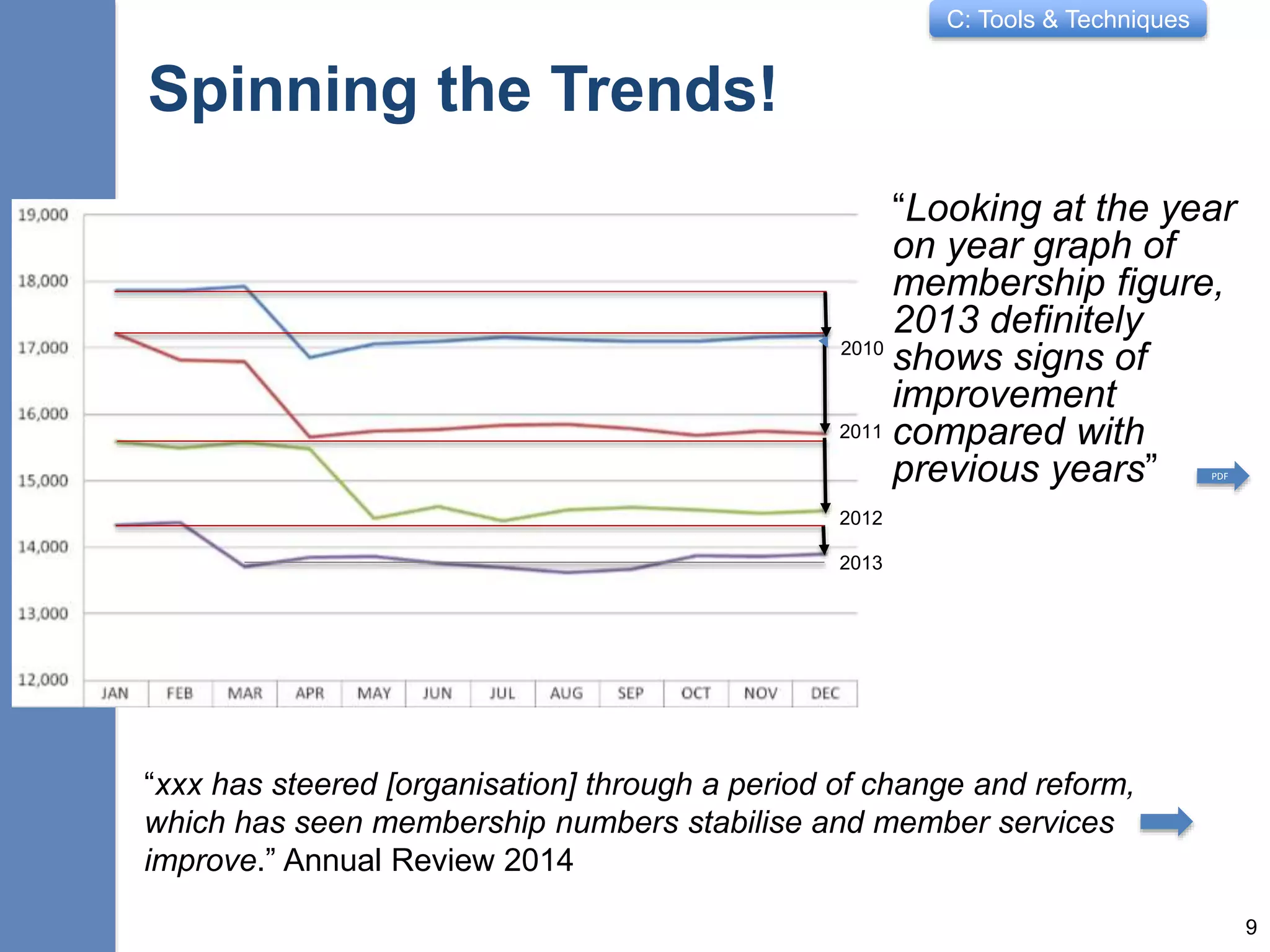 C: Tools & Techniques
Spinning the Trends!
“Looking at the year
on year graph of
membership figure,
2013 definitely
shows signs of
improvement
compared with
previous years”
9
“xxx has steered [organisation] through a period of change and reform,
which has seen membership numbers stabilise and member services
improve.” Annual Review 2014
2013
2012
2010
2011
PDF
 