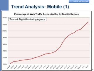 C: Tools & Techniques
Trend Analysis: Mobile (1)
• We now
know of the
importance
of Mobile
4
Tecmark Digital Marketing Agency
 