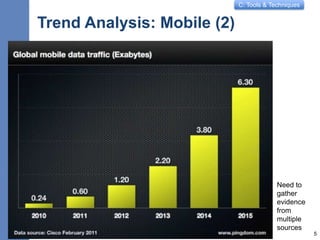 C: Tools & Techniques
Trend Analysis: Mobile (2)
Need to
gather
evidence
from
multiple
sources
5
 