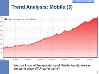 C: Tools & Techniques
Trend Analysis: Mobile (3)
We now know of the importance of Mobile: but did we say
the same when WAP came along?
6
 