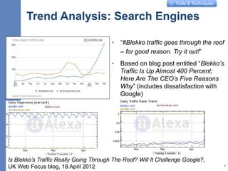C: Tools & Techniques
Trend Analysis: Search Engines
• “#Blekko traffic goes through the roof
– for good reason. Try it out!”
• Based on blog post entitled “Blekko’s
Traffic Is Up Almost 400 Percent;
Here Are The CEO’s Five Reasons
Why” (includes dissatisfaction with
Google)
7
Is Blekko’s Traffic Really Going Through The Roof? Will It Challenge Google?,
UK Web Focus blog, 18 April 2012
 