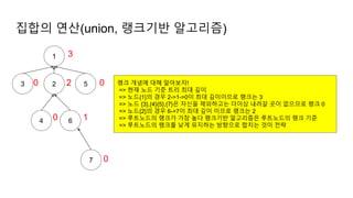 집합의 연산(union, 랭크기반 알고리즘)
1
2
4
3 5
6
7 0
0 1
0
2
0
3
랭크 개념에 대해 알아보자!
=> 현재 노드 기준 트리 최대 깊이
=> 노드{1}의 경우 2->1->0이 최대 깊이이므로 랭크는 3
=> 노드 {3},{4}{5},{7}은 자신을 제외하고는 더이상 내려갈 곳이 없으므로 랭크 0
=> 노드{2}의 경우 6->7이 최대 깊이 이므로 랭크는 2
=> 루트노드의 랭크가 가장 높다 랭크기반 알고리즘은 루트노드의 랭크 기준
=> 루트노드의 랭크를 낮게 유지하는 방향으로 합치는 것이 전략
 