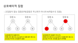 상호배타적 집합
- 교집합이 없는 집합관계(집합은 꼭 2개가 아니라 N개일수도 있음)
1
2 3
4
5 6
집합 A 집합 B
상호배타적 집합이다.
집합 A의 원소는 {1,2,3}이고 집합 B의 원소는
{4,5,6} 이므로 교집합이 없음
1
2 3
2
4 6
집합 A 집합 B
상호배타적 집합이 아니다.
집합 A의 원소는 {1,2,3}이고 집합 B의 원소는
{2,4,6} 이므로 교집합 {2}가 존재함
 