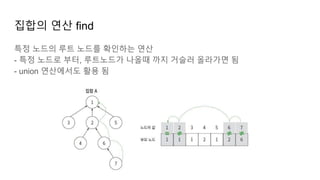 집합의 연산 find
특정 노드의 루트 노드를 확인하는 연산
- 특정 노드로 부터, 루트노드가 나올때 까지 거슬러 올라가면 됨
- union 연산에서도 활용 됨
 