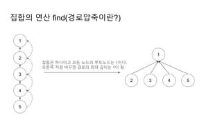 집합의 연산 find(경로압축이란?)
1
2
3
4
5
1
2 3 4 5
집합은 하나이고 모든 노드의 루트노드는 1이다.
오른쪽 처럼 바꾸면 경로의 최대 깊이는 1이 됨
 