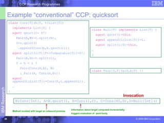 The Concurrent Constraint Programming Research Programmes -- Redux ...