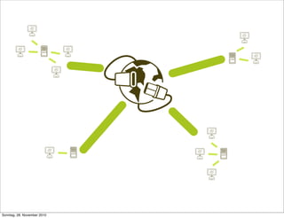 Sonntag, 28. November 2010
 