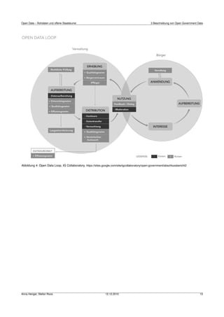 Open Data – Rohdaten und offene Staatskunst                                                       3 Beschreibung von Open Government Data




Abbildung 4: Open Data Loop, IG Collaboratory, https://sites.google.com/site/igcollaboratory/open-government/abschlussbericht2




Anna Henger, Stefan Roos                                        12.12.2010                                                            13
 