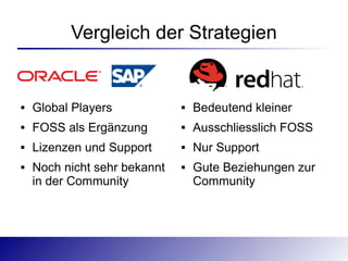Vergleich der Strategien


   Global Players               Bedeutend kleiner
   FOSS als Ergänzung           Ausschliesslich FOSS
   Lizenzen und Support         Nur Support
   Noch nicht sehr bekannt      Gute Beziehungen zur
    in der Community              Community
 