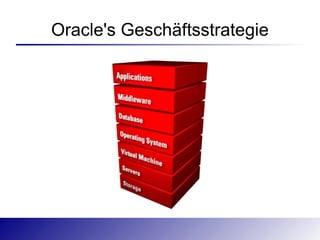 Oracle's Geschäftsstrategie
 